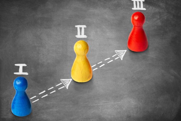 Symbolbild für Projektsteuerung mit drei Meilensteinen als Darstellung für Kontrolle Anpassung und Abschluss