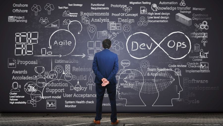 Visualisierung der PRINCE2-Methode mit ihren sieben Prinzipien, Themen und Prozessen für effektives Projektmanagement.